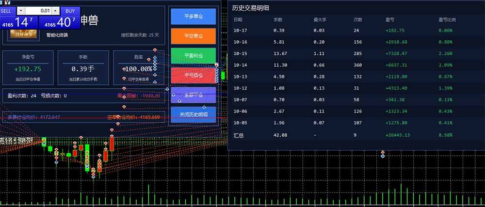 图片[3]-普通人也能玩转 AI 量化：不盯盘、不熬夜，一套智投 EA 让策略自动跑-朽念云创