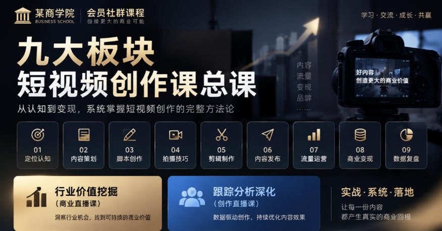 某商学院会员社群课程，九大板块短视频创作课总课，行业价值挖掘(商业直播课)，跟踪分析深化(创作直播课)-朽念云创