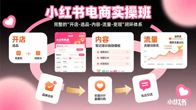 小红书电商实操班：完整的”开店-选品-内容-流量-变现”闭环体系-朽念云创