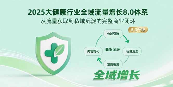 2025大健康行业全域流量增长8.0体系，从流量获取到私域沉淀的完整商业闭环-朽念云创