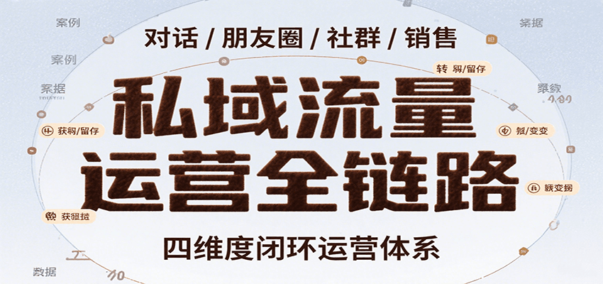 私域流量运营全链路，开场对话设计、朋友圈运营、社群管理、一对一销售SOP-朽念云创