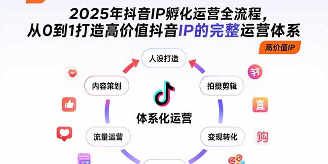 2025年抖音IP孵化运营全流程，从0到1打造高价值抖音IP的完整运营体系-朽念云创