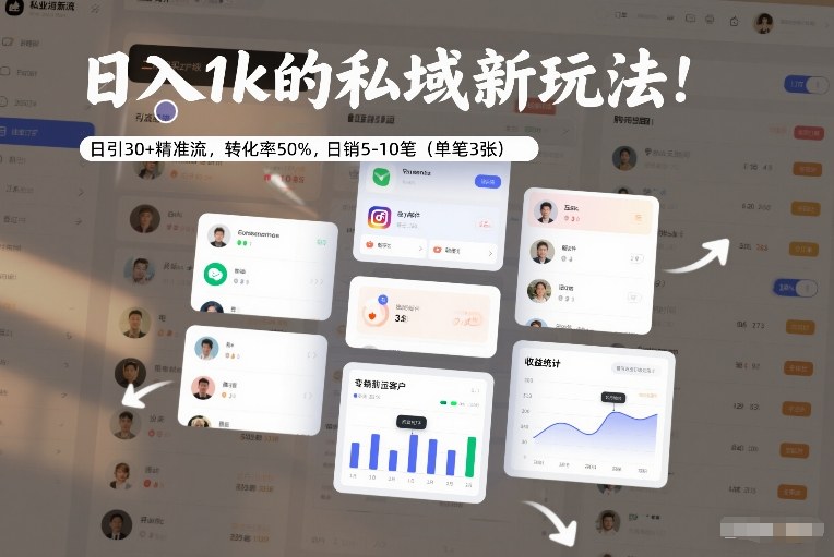 日入1k的私域新玩法:日引30+精准流,转化率50%,日销5-10笔(单笔3张)-朽念云创