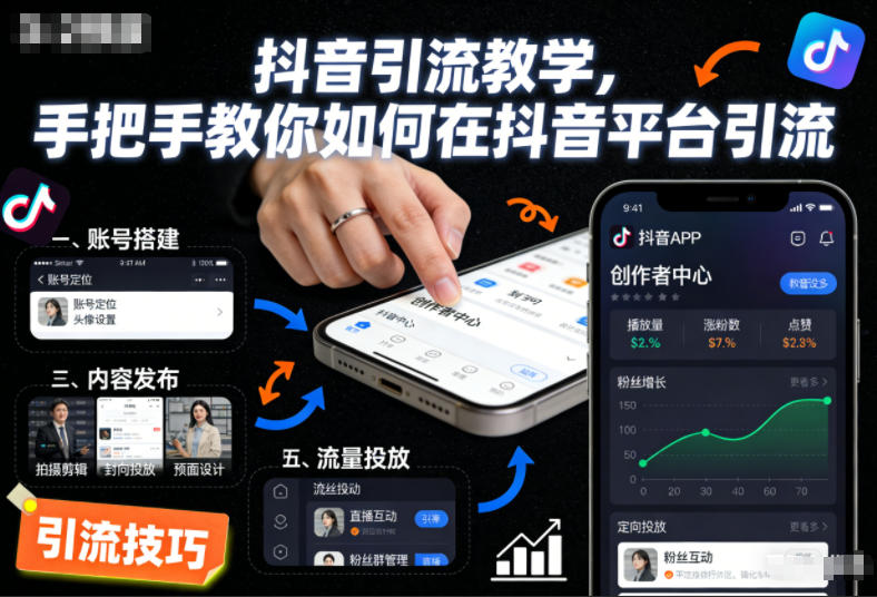 抖音引流教学,手把手教你如何在抖音平台引流-朽念云创