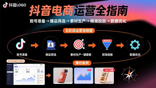 抖音电商运营全指南：账号准备→爆品筛选→素材生产→精准投放→数据优化-朽念云创