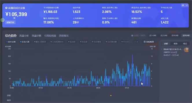图片[1]-日赚6000+！抖音小时达Ai无人直播躺赚新风口，0门槛吃官方亿级流量！-朽念云创