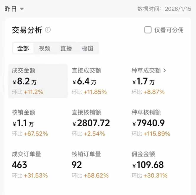 图片[1]-2026带货天花板赛道，不露脸，不直播，一分钟一条作品，单日收益1000+，小白轻松上手-朽念云创