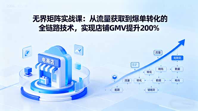 无界矩阵实战课：从流量获取到爆单转化的全链路技术，实现店铺GMV提升200%-朽念云创