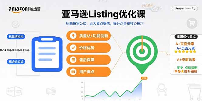 亚马逊Listing优化课，标题撰写公式，五大卖点提炼，提升点击率核心技巧-朽念云创