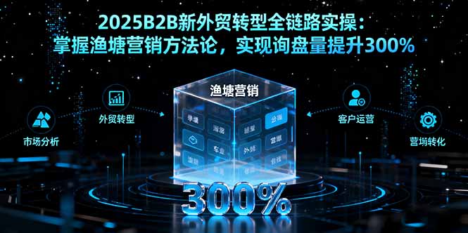 2025B2B新外贸转型全链路实操：掌握渔塘营销方法论，实现询盘量提升300%-朽念云创