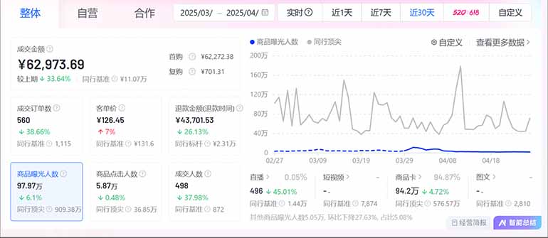 图片[2]-抖音小店全新模式 最新风口，日收入500-5000+！小白简单上手-朽念云创