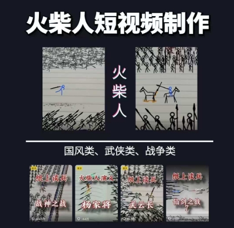 火柴人短视频-纸上谈兵，独一无二的视频展示风格，国风，战争动画，短视频差异化新赛道-朽念云创