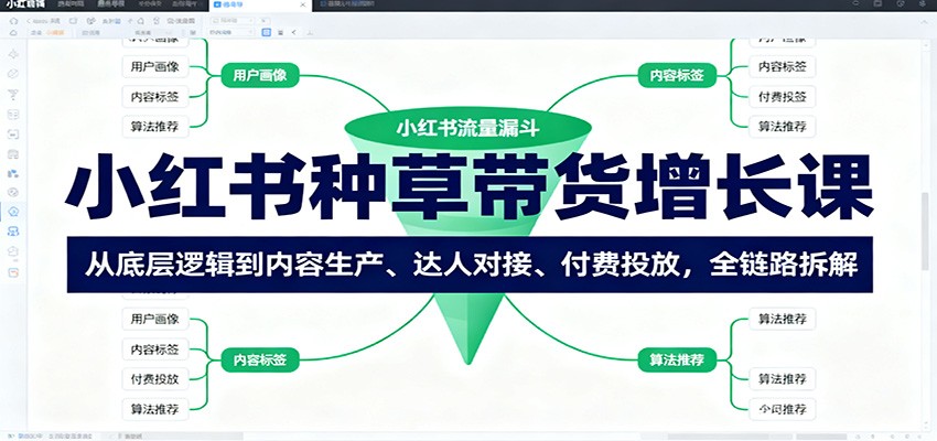 小红书种草带货增长课：从底层逻辑到内容生产、达人对接、付费投放，全链路拆解-朽念云创