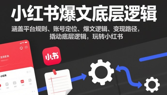 小红书爆文底层逻辑，涵盖平台规则、账号定位、爆文逻辑、变现路径，撬动底层逻辑，玩转小红书-朽念云创