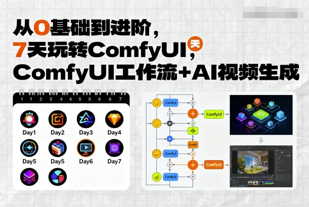 从0基础到进阶，7天玩转ComfyUI，Comfyui工作流+AI视频生成-朽念云创