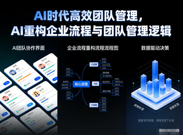 AI时代高效团队管理，AI重构企业流程与团队管理逻辑-朽念云创