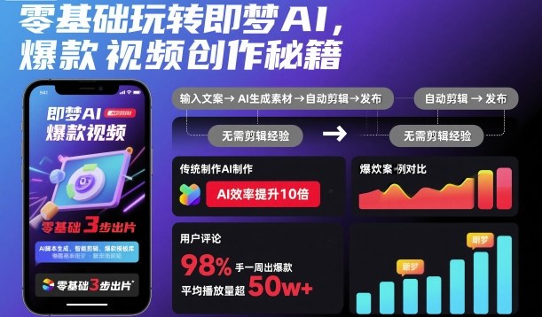 零基础玩转即梦AI，爆款视频创作秘籍-朽念云创
