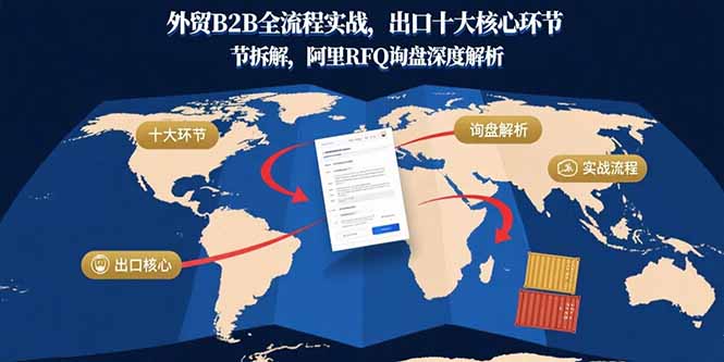 外贸B2B全流程实战，出口十大核心环节拆解，阿里RFQ询盘深度解析-朽念云创