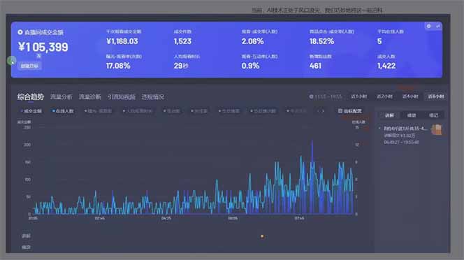 图片[1]-日赚6000+！抖音Ai无人直播躺赚新风口，0门槛吃官方亿级流量！-朽念云创