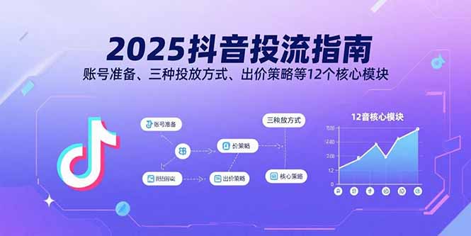 2025抖音投流指南，账号准备、三种投放方式、出价策略等12个核心模块-朽念云创