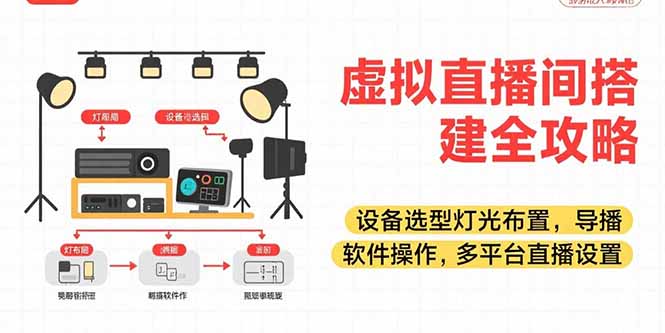 虚拟直播间搭建全攻略，设备选型灯光布置，导播软件操作，多平台直播设置-朽念云创
