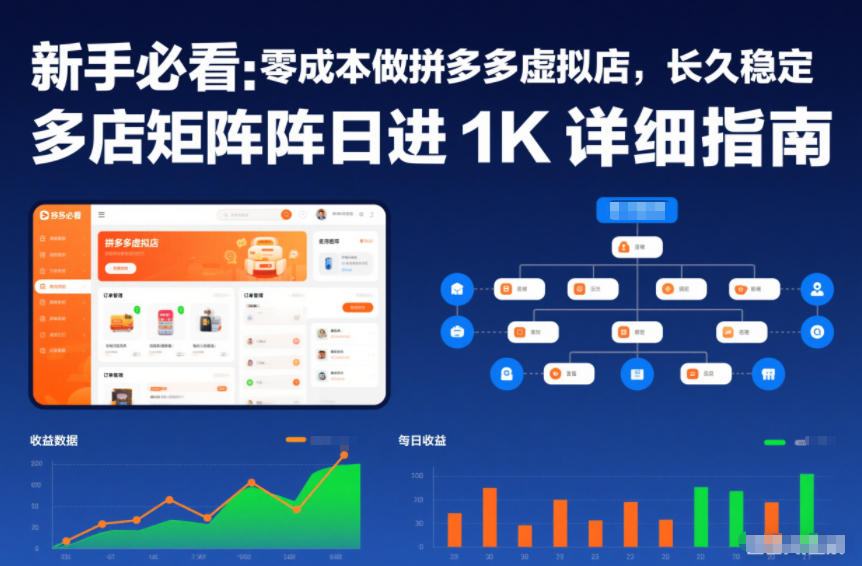 新手必看：零成本做拼多多虚拟店，长久稳定，多店矩阵日进1K详细指南【揭秘】-朽念云创