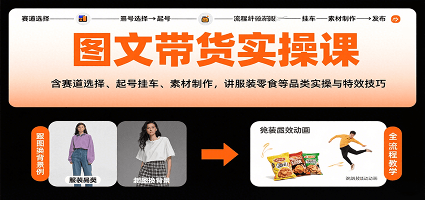 图文带货实操课，含赛道选择、起号挂车、素材制作，讲服装零食等品类实操与特效技巧-朽念云创