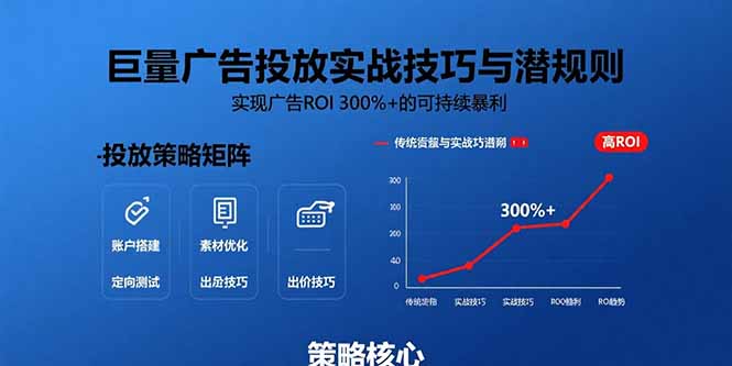 巨量广告投放实战技巧与潜规则：实现广告ROI 300%+的可持续暴利-朽念云创