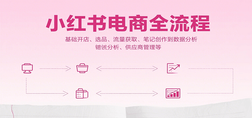 小红书电商全流程，基础开店、选品、流量获取、笔记创作到数据分析、供应商管理等-朽念云创